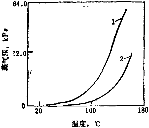 四、氯化鎂水合物的熱力學(xué)數(shù)據(jù)